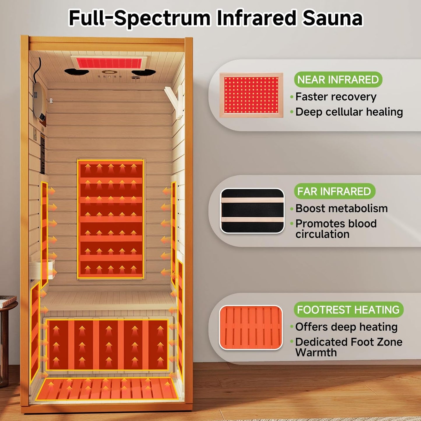 Infrared Sauna with 660 & 850Nm Red Light Therapy, Full Spectrum Sauna with 7 Heater, 1290W 120V, Fast Heat-Up, 1 Person Canadian Hemlock Wood Dry Sauna for Indoor, Home Gym, 31.5*30.3*67"