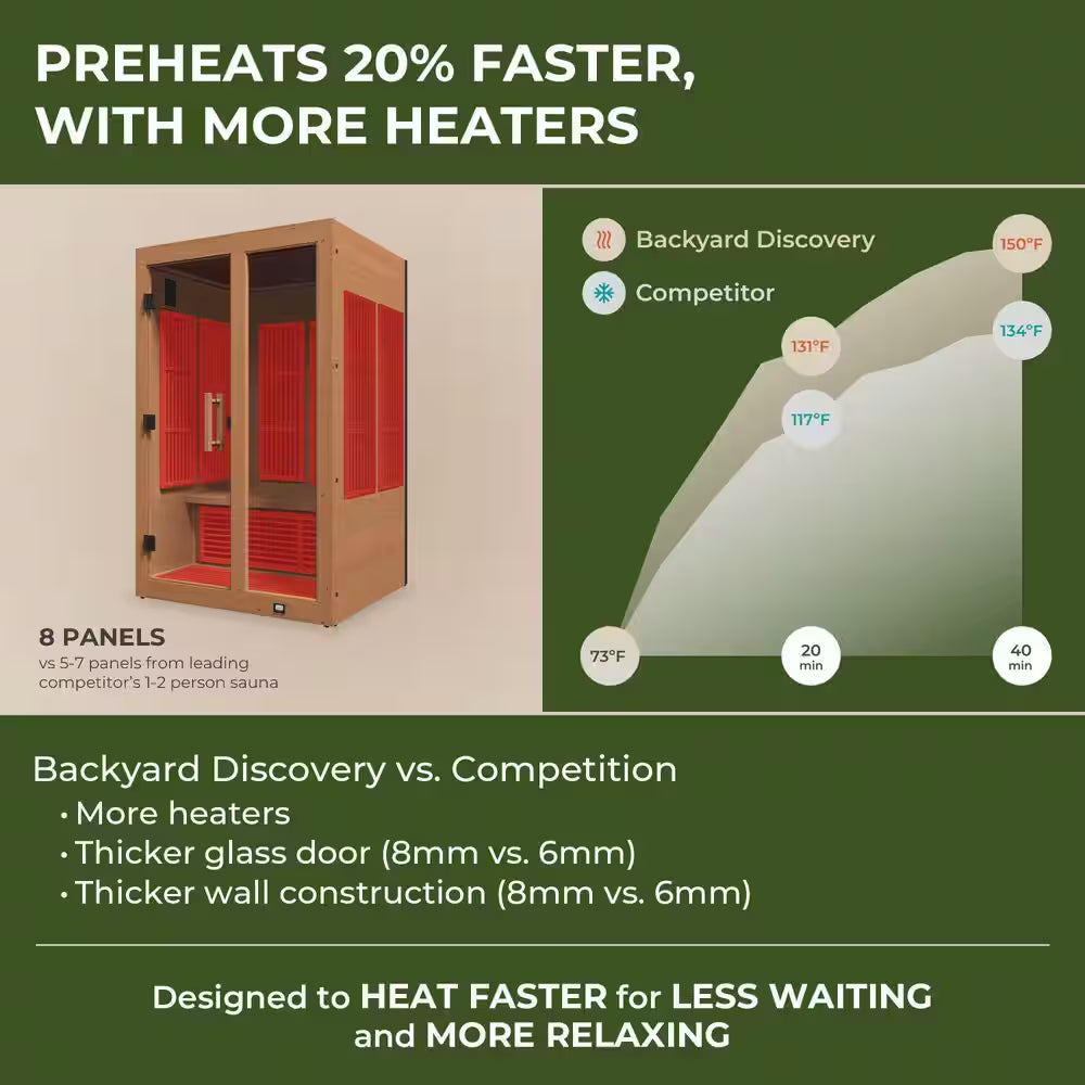 Rylan 2-Person Indoor Cedar Infrared Sauna with 8 Carbon Far-Infrared Heaters, Red Light Therapy and Chromotherapy