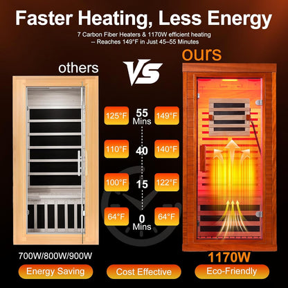 Full Spectrum Infrared Sauna with Fda-Certified 660Nm & 850Nm Red Light Therapy, Low EMF Carbon Fiber Heating Panels, Fast Heat-Up Canadian Hemlock 1-Person Indoor Sauna for Home, 1170W 110V