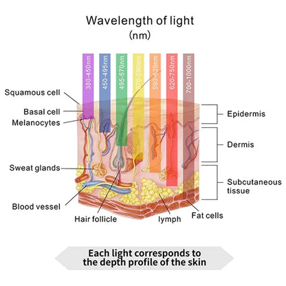 Merican (M6N) Plus Red Light Therapy Bed